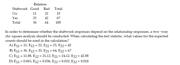 Economists at USF are researching the problem of absenteeism at U.S. firms. A random sample of 100 U.S. organizations was selected to participate in a 1-year study. As part of the study, the economists had collected data on the following two variables for each company: shiftwork available (Yes or No), and union-management relationship (Good or Poor). As part of their analyses, the economists wanted to determine whether or not a company makes shiftwork available depends on the relationship between union and management. The collected data are shown below: