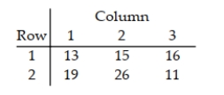 Consider the accompanying contingency table. a. Convert the values in row 1 to percentages by calculating the percentage of each column total falling in row 1. b. Create a bar graph with row 1 percentage on the vertical axis and column number on the horizontal axis. c. What pattern do you expect to see if the rows and columns are not independent? Is this pattern present in your graph? 13.4 A Word of Caution about Chi-Square Tests 1 Understand Assumptions of Chi-Square Tests