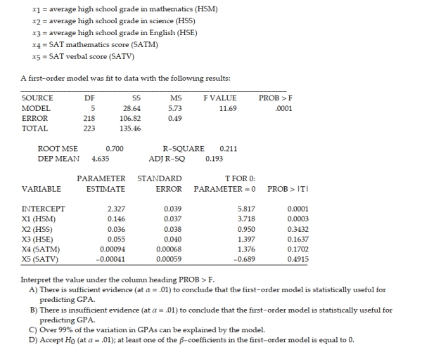 As part of a study at a large university, data were collected on n = 224 freshmen computer science (CS) majors in a particular year. The researchers were interested in modeling y, a student's grade point average (GPA) after three semesters, as a function of the following independent variables (recorded at the time the students enrolled in the university):