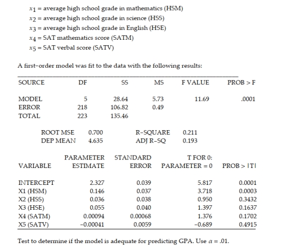 As part of a study at a large university, data were collected on n = 224 freshmen computer science (CS) majors in a particular year. The researchers were interested in modeling y, a student's grade point average (GPA) after three semesters, as a function of the following independent variables (recorded at the time the students enrolled in the university):