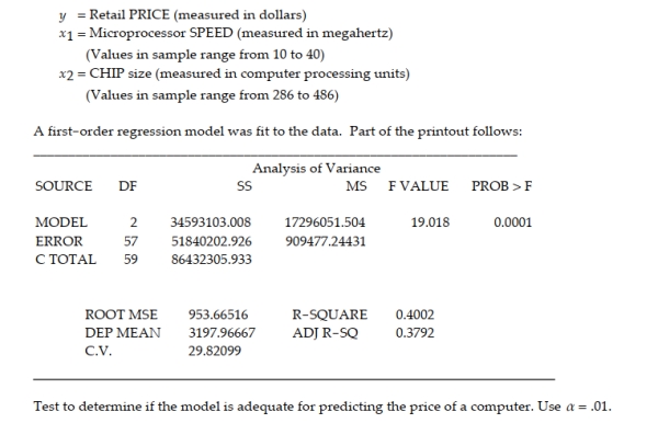 Retail price data for n = 60 hard disk drives were recently reported in a computer magazine. Three variables were recorded for each hard disk drive: