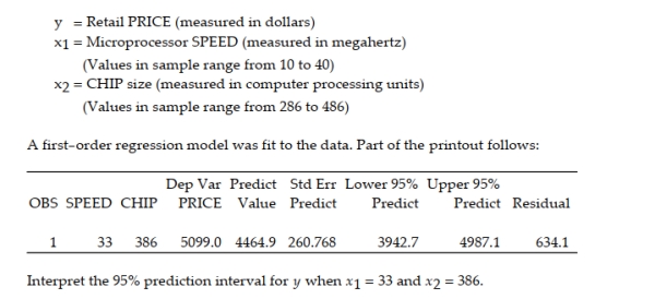 Retail price data for n = 60 hard disk drives were recently reported in a computer magazine. Three variables were recorded for each hard disk drive: 2 Find and Interpret Confidence Interval