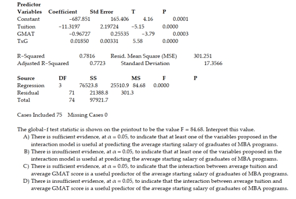 A study of the top MBA programs attempted to predict the average starting salary (in $1000's) of graduates of the program based on the amount of tuition (in $1000's) charged by the program and the average GMAT score of the program's students. The results of a regression analysis based on a sample of 75 MBA programs is shown below: Least Squares Linear Regression of Salary