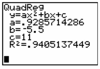  A graphing calculator was used to fit the model E(y)  = ?0 + ?1x + ?2x2 to a set of data. The resulting screen is shown below.   Which number on the screen represents the estimator of  \beta _ { 2 }  ? A)  .9286 B)  5.5 C)  11 D)  .9405 