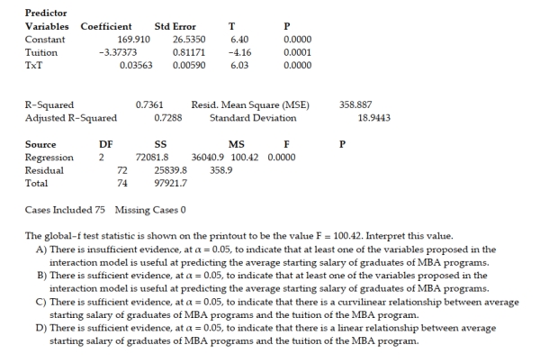 A study of the top MBA programs attempted to predict the average starting salary (in $1000's) of graduates of the program based on the amount of tuition (in $1000's) charged by the program and the average GMAT score of the program's students. The results of a regression analysis based on a sample of 75 MBA programs is shown below: Least Squares Linear Regression of Salary