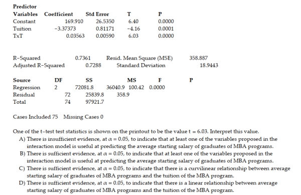 A study of the top MBA programs attempted to predict the average starting salary (in $1000's) of graduates of the program based on the amount of tuition (in $1000's) charged by the program and the average GMAT score of the program's students. The results of a regression analysis based on a sample of 75 MBA programs is shown below: Least Squares Linear Regression of Salary