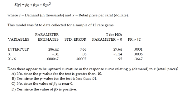 A certain type of rare gem serves as a status symbol for many of its owners. In theory, for low prices, the demand decreases as the price of the gem increases. However, experts hypothesize that when the gem is valued at very high prices, the demand increases with price due to the status the owners believe they gain by obtaining the gem. Thus, the model proposed to best explain the demand for the gem by its price is the quadratic model