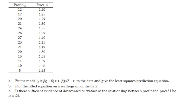 The table shows the profit y (in thousands of dollars) that a company made during a month when the price of its product was x dollars per unit. 4 Perform Quadratic Regression and Make Predictions