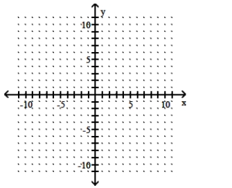 (0, 6) and (6, 0)   A)    B)    C)    D)   
