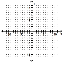 (-8, -8) and (4, 4)   A)    B)    C)    D)   