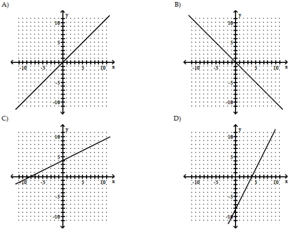 (-8, -8) and (4, 4)