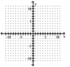 (-6, 0) and (-3, -1)   A)    B)    C)    D)   