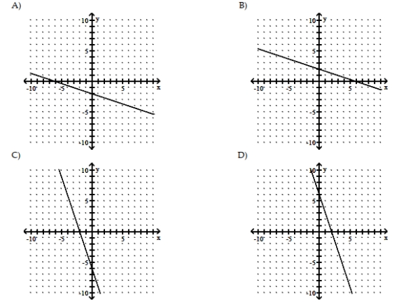 (-6, 0) and (-3, -1)