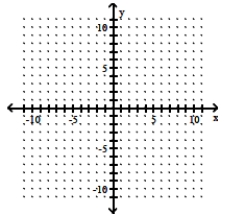 (2, -6) and (-1, 3)   A)    B)    C)    D)   