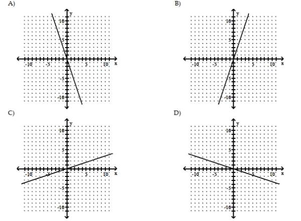 (2, -6) and (-1, 3)