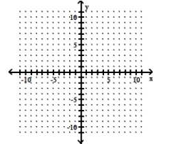 (-7, -6) and (-1, -7)   A)    B)    C)    D)   