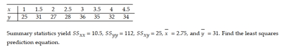 To investigate the relationship between yield of potatoes, y, and level of fertilizer application, x, a researcher divides a field into eight plots of equal size and applies differing amounts of fertilizer to each. The yield of potatoes (in pounds) and the fertilizer application (in pounds) are recorded for each plot. The data are as follows: