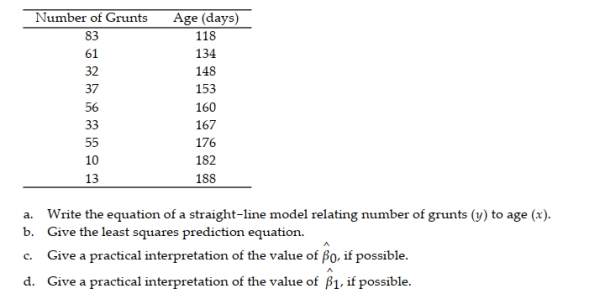 In a study of feeding behavior, zoologists recorded the number of grunts of a warthog feeding by a lake in the 15 minute period following the addition of food. The data showing the number of grunts and and the age of the warthog (in days) are listed below: