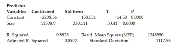 What is the relationship between diamond price and carat size? 307 diamonds were sampled (ranging in size from 0.18 to 1.1 carats)  and a straight-line relationship was hypothesized between y = diamond price (in dollars)  and x = size of the diamond (in carats) . The simple linear regression for the analysis is shown below: Least Squares Linear Regression of PRICE   Interpret the estimated y-intercept of the regression line. A)  When a diamond is 0 carats in size, we estimate the price of the diamond to be $11,598.90. B)  When a diamond is 0 carats in size, we estimate the price of the diamond to be $2298.36. C)  When a diamond is 11598.9 carats in size, we estimate the price of the diamond to be $2298.36. D)  No practical interpretation of the y-intercept exists since a diamond of 0 carats cannot exist and falls outside the range of the carat sizes sampled.