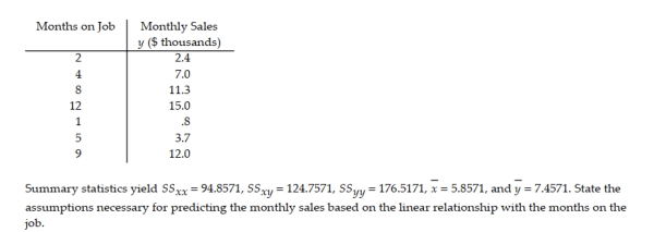 A company keeps extensive records on its new salespeople on the premise that sales should increase with experience. A random sample of seven new salespeople produced the data on experience and sales shown in the table.