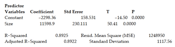 What is the relationship between diamond price and carat size? 307 diamonds were sampled and a straight-line relationship was hypothesized between y = diamond price (in dollars)  and x = size of the diamond (in carats) . The simple linear regression for the analysis is shown below: Least Squares Linear Regression of PRICE   Which of the following assumptions is not stated correctly? A)  The probability distribution of ε is normal. B)  The mean of the probability distribution of ε is 0. C)  The variance of the probability distribution of ε is constant for all settings of the independent variable. D)  The values of ε associated with any two observations are dependent on one another.