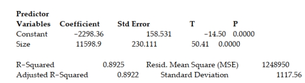 What is the relationship between diamond price and carat size? 307 diamonds were sampled and a straight-line relationship was hypothesized between y = diamond price (in dollars)  and x = size of the diamond (in carats) . The simple linear regression for the analysis is shown below: Least Squares Linear Regression of PRICE   Interpret the standard deviation of the regression model. A)  We can explain 89.25% of the variation in the sampled diamond prices around their mean using the size of the diamond in a linear model. B)  We expect most of the sampled diamond prices to fall within $1117.56 of their least squares predicted values. C)  We expect most of the sampled diamond prices to fall within $2235.12 of their least squares predicted values. D)  For every 1-carat increase in the size of a diamond, we estimate that the price of the diamond will increase by $1117.56.