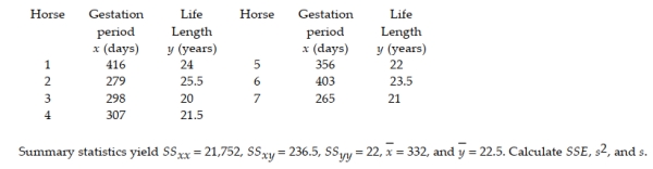 A breeder of Thoroughbred horses wishes to model the relationship between the gestation period and the length of life of a horse. The breeder believes that the two variables may follow a linear trend. The information in the table was supplied to the breeder from various thoroughbred stables across the state.