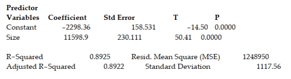What is the relationship between diamond price and carat size? 307 diamonds were sampled and a straight-line relationship was hypothesized between y = diamond price (in dollars)  and x = size of the diamond (in carats) . The simple linear regression for the analysis is shown below: Least Squares Linear Regression of PRICE   Which of the following conclusions is correct when testing to determine if the size of the diamond is a useful positive linear predictor of the price of a diamond? A)  There is insufficient evidence to indicate that the size of the diamond is a useful positive linear predictor of the price of a diamond when testing at α = 0.05. B)  There is sufficient evidence to indicate that the size of the diamond is a useful positive linear predictor of the price of a diamond when testing at α = 0.05. C)  There is insufficient evidence to indicate that the price of the diamond is a useful positive linear predictor of the size of a diamond when testing at α = 0.05. D)  The sample size is too small to make any conclusions regarding the regression line.