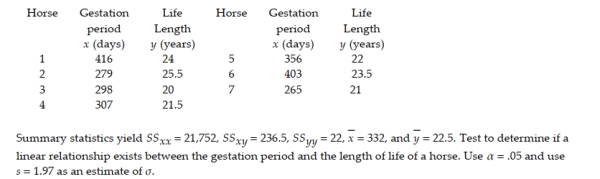 A breeder of Thoroughbred horses wishes to model the relationship between the gestation period and the length of life of a horse. The breeder believes that the two variables may follow a linear trend. The information in the table was supplied to the breeder from various thoroughbred stables across the state.