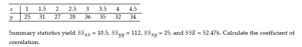To investigate the relationship between yield of potatoes, y, and level of fertilizer application, x, a researcher divides a field into eight plots of equal size and applies differing amounts of fertilizer to each. The yield of potatoes (in pounds) and the fertilizer application (in pounds) are recorded for each plot. The data are as follows: