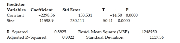What is the relationship between diamond price and carat size? 307 diamonds were sampled and a straight-line relationship was hypothesized between y = diamond price (in dollars)  and x = size of the diamond (in carats) . The simple linear regression for the analysis is shown below: Least Squares Linear Regression of PRICE   The model was then used to create 95% confidence and prediction intervals for y and for E(Y)  when the carat size of the diamond was 1 carat. The results are shown here: 95% confidence interval for E(Y) : ($9091.60, $9509.40)  95% prediction interval for Y: ($7091.50, $11,510.00)  Which of the following interpretations is correct if you want to use the model to determine the price of a single 1-carat diamond? A)  We are 95% confident that the price of a 1-carat diamond will fall between $7091.50 and $11,510.00. B)  We are 95% confident that the average price of all 1-carat diamonds will fall between $7091.50 and $11,510.00. C)  We are 95% confident that the price of a 1-carat diamond will fall between $9091.60 and $9509.40. D)  We are 95% confident that the average price of all 1-carat diamonds will fall between $9091.60 and $9509.40.