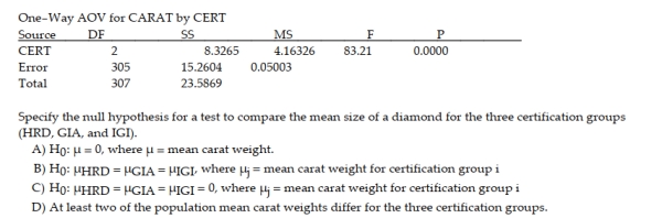 307 diamonds were sampled and randomly sorted into three groups of diamonds. These diamonds were randomly assigned to one of the three organizations, or groups (HRD, GIA, or IGI), that certify the appraisal of diamonds. A study was conducted to determine if the average size of diamonds reported by these three certification groups differ. A completely randomized design was used and the resulting ANOVA table is shown below.