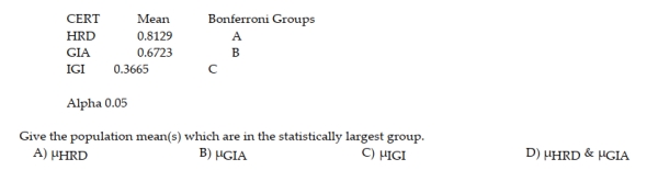 307 diamonds were sampled and randomly sorted into three groups of diamonds. These diamonds were randomly assigned to one of the three organizations, or groups (HRD, GIA, or IGI), that certify the appraisal of diamonds. A study was conducted to determine if the average size of diamonds reported by these three certification groups differ. A completely randomized design was used and the Bonferroni multiple comparison results are shown below.