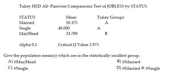 An economist is investigating the impact of today's economy on workers in the manufacturing industry who have been laid off. A sample of 50 workers was randomly selected from all workers in manufacturing that have been laid off in the past year. The following variables were measured for each laid off worker: length of time jobless (number of weeks) and tax status (single, married, or married/head of household). The data for the 50 workers were entered into the computer and analyzed to determine if the mean number of weeks jobless differed for the three tax status groups. The Tukey multiple comparison printout is shown below: