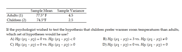 In a controlled laboratory environment, a random sample of 10 adults and a random sample of 10 children were tested by a psychologist to determine the room temperature that each person finds most comfortable. The data are summarized below: