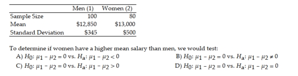 Consider the following set of salary data: