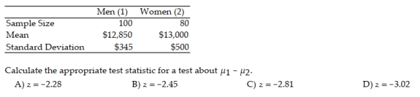 Consider the following set of salary data: