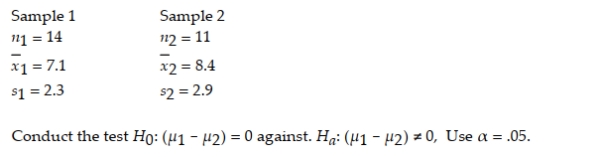 Independent random samples selected from two normal populations produced the following sample means and standard deviations.