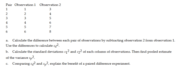 The data for a random sample of six paired observations are shown below.