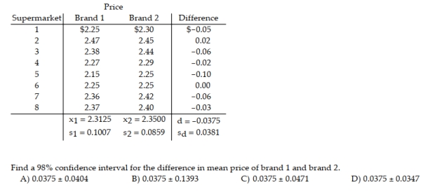 We are interested in comparing the average supermarket prices of two leading colas. Our sample was taken by randomly selecting eight supermarkets and recording the price of a six-pack of each brand of cola at each supermarket. The data are shown in the following table: