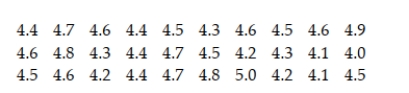 A supermarket sells rotisserie chicken at a fixed price per chicken rather than by the weight of the chicken. The store advertises that the average weight of their chickens is 4.6 pounds. A random sample of 30 of the store's chickens yielded the weights (in pounds) shown below. Test whether the population mean weight of the chickens is less than 4.6 pounds. Use α = .05.