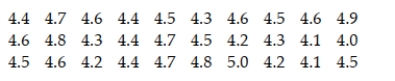 A supermarket sells rotisserie chicken at a fixed price per chicken rather than by the weight of the chicken. The store advertises that the average weight of their chickens is 4.6 pounds. A random sample of 30 of the store's chickens yielded the weights (in pounds) shown below. Find and interpret the p-value in a test of H0: μ = 4.6 against Ha: μ < 4.6.