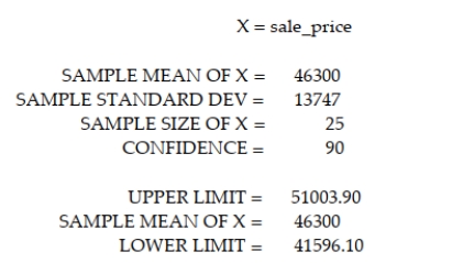 A computer package was used to generate the following printout for estimating the mean sale price of homes in a particular neighborhood. A friend suggests that the mean sale price of homes in this neighborhood is $42,000. Comment on your friend's suggestion.