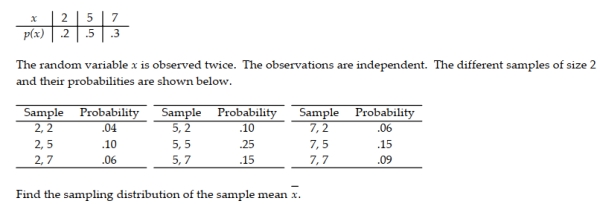 Consider the population described by the probability distribution below.