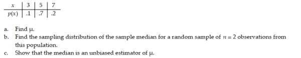 Consider the population described by the probability distribution below.