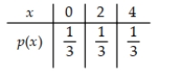 Consider the population described by the probability distribution below. a. Find μ. b. Find the sampling distribution of the sample mean for a random sample of n = 3 measurements from this distribution. c. Find the sampling distribution of the sample median for a random sample of n = 3 observations from this population. d. Show that both the mean and the median are unbiased estimators of μ for this population. e. Find the variances of the sampling distributions of the sample mean and the sample median. f. Which estimator would you use to estimate μ? Why? 6.3 The Sampling Distribution of x-bar and the Central Limit Theorem 1 Understand Central Limit Theorem