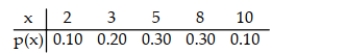 A discrete random variable x can assume five possible values: 2, 3, 5, 8, 10. Its probability distribution is shown below. Find the mean of the distribution.