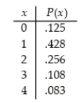 Find the mean and standard deviation of the probability distribution for the random variable x, which represents the number of cars per household in a small town.