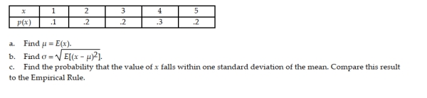 Consider the given discrete probability distribution.