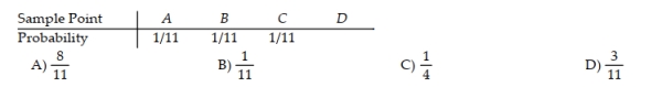 If sample points A, B, C, and D are the only possible outcomes of an experiment, find the probability of D using the table below. .